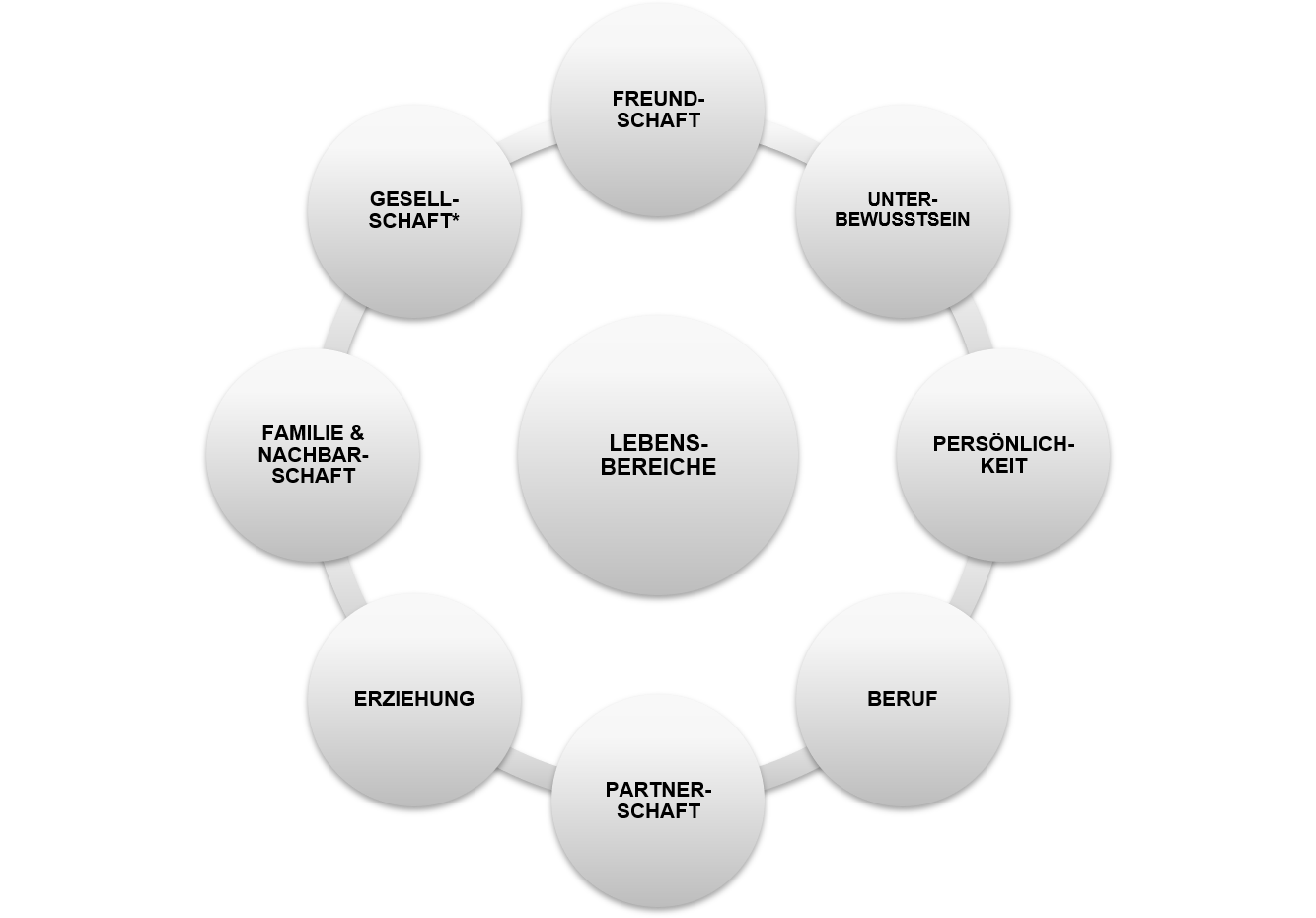 Akademie emotionale Balance - die Emotionsexperten